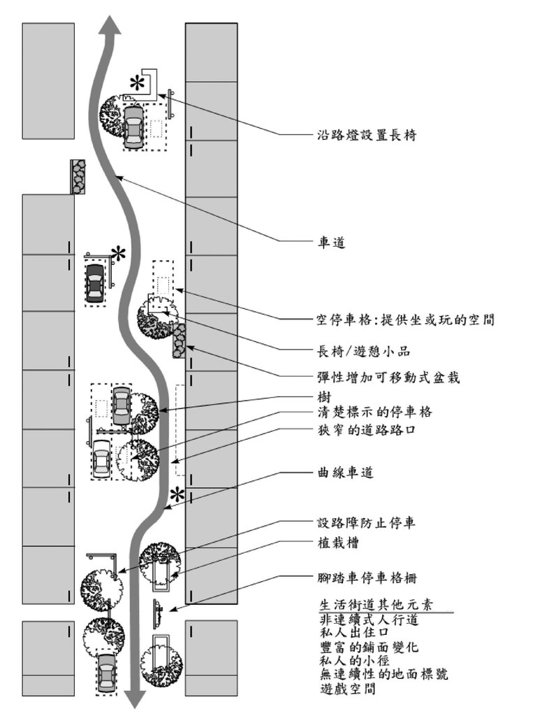 生活街道示意圖