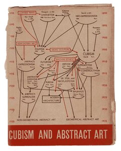 fig.2.CUBISME-et-ART-ABSTRAIT-diagramme-BARR