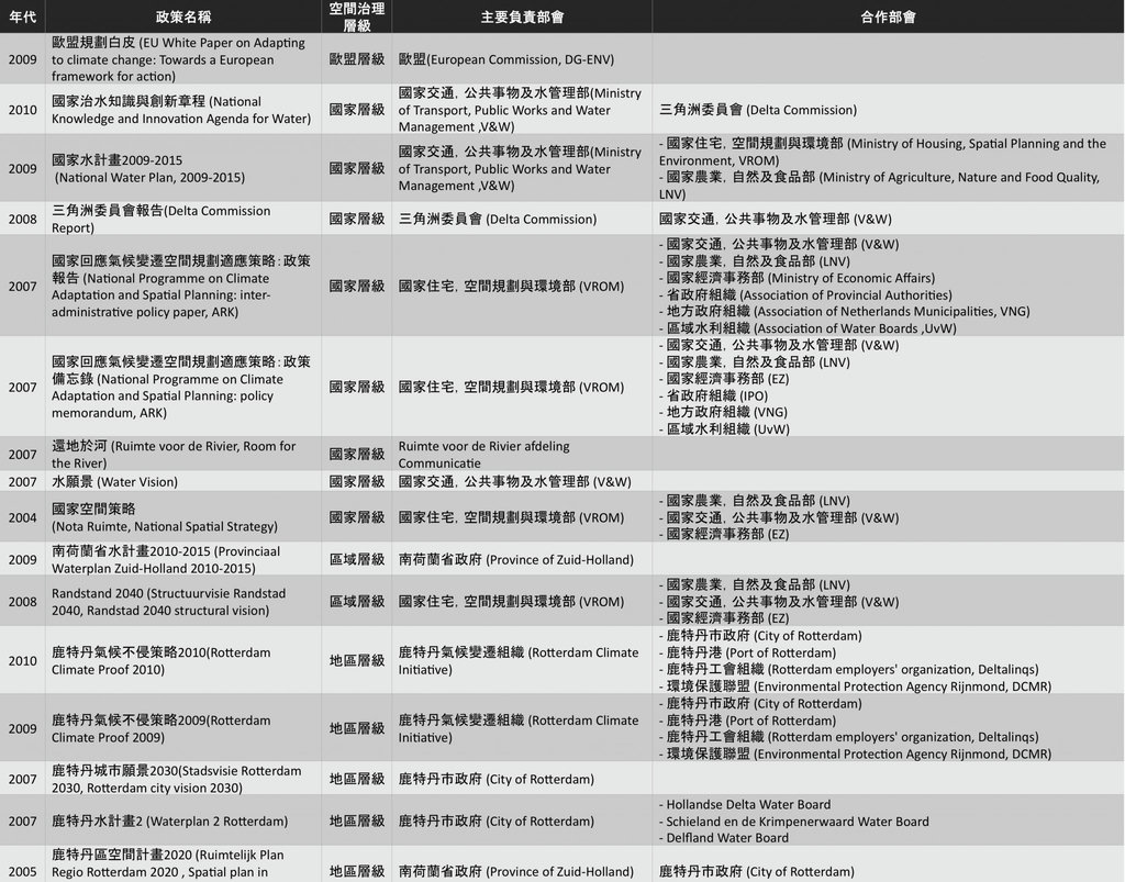 配文表