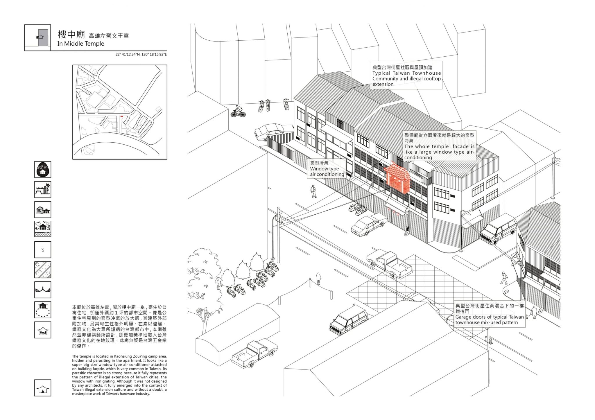 「寄生之廟」：以廟宇的都市類型學取樣台灣都市基因