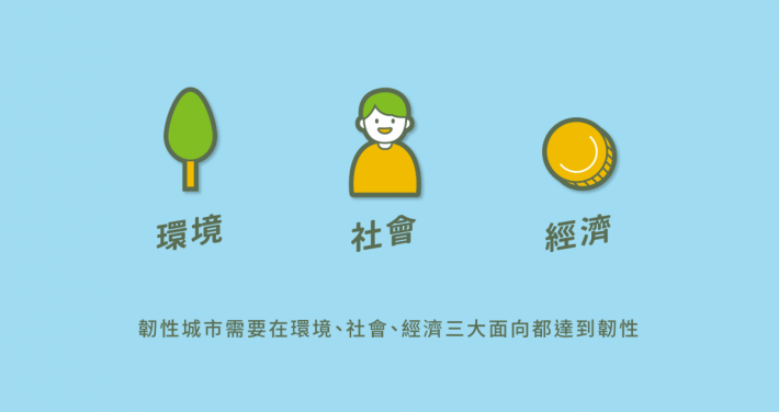 氣候愈來愈任性，我們的城市夠「韌性」嗎？