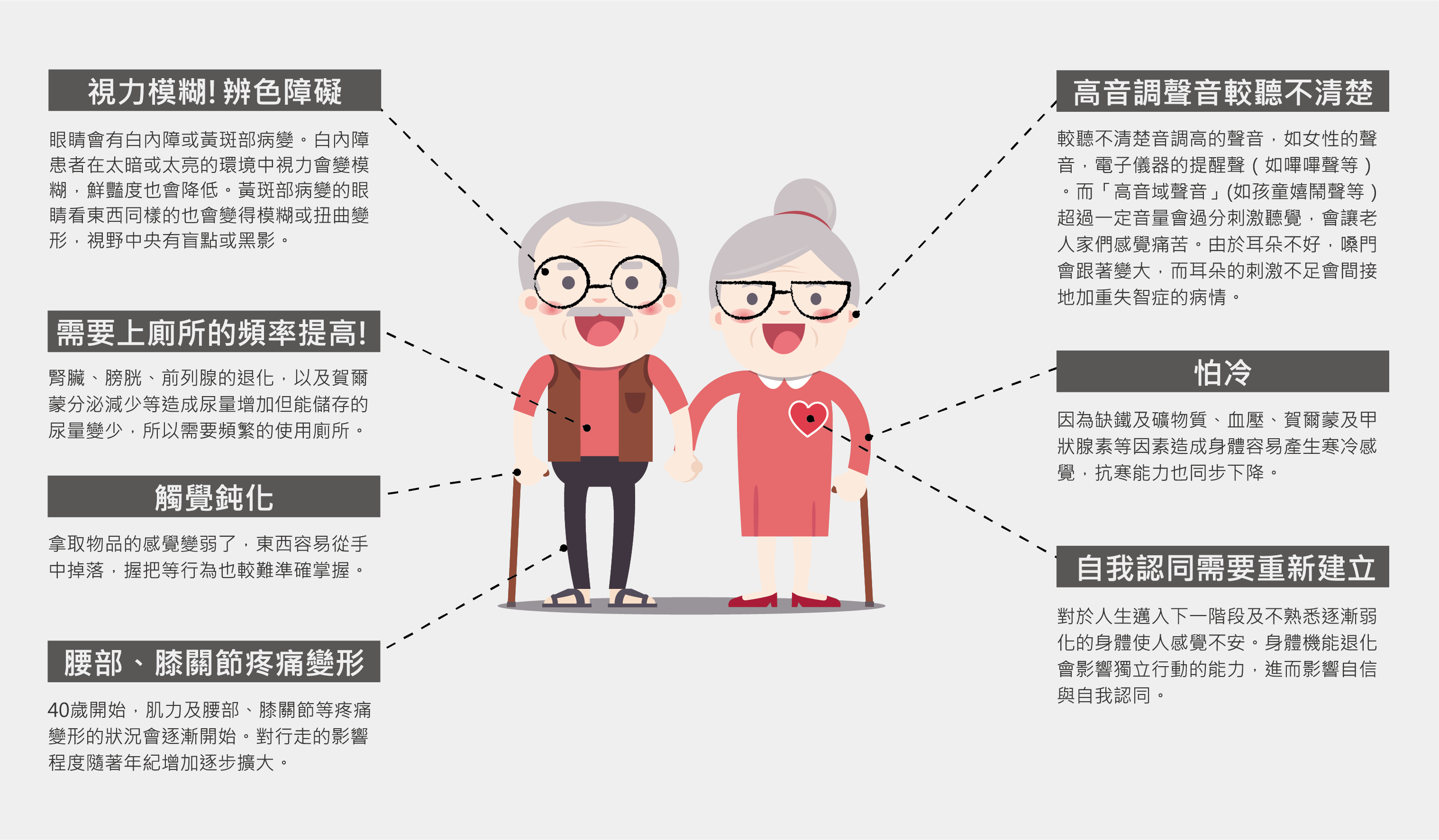 需求是設計的開始 — 一日老人實境體驗計畫