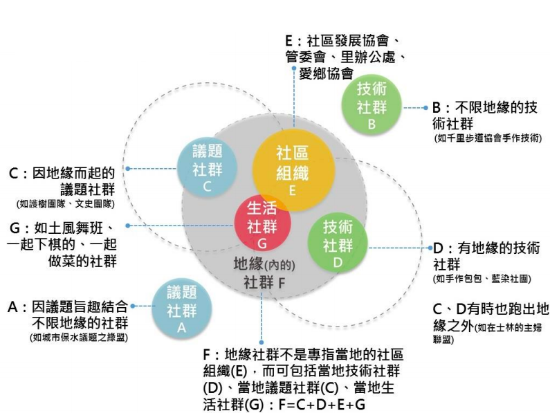 「老台北・新社群」的共同協力——熟成台北關鍵論壇精彩回顧