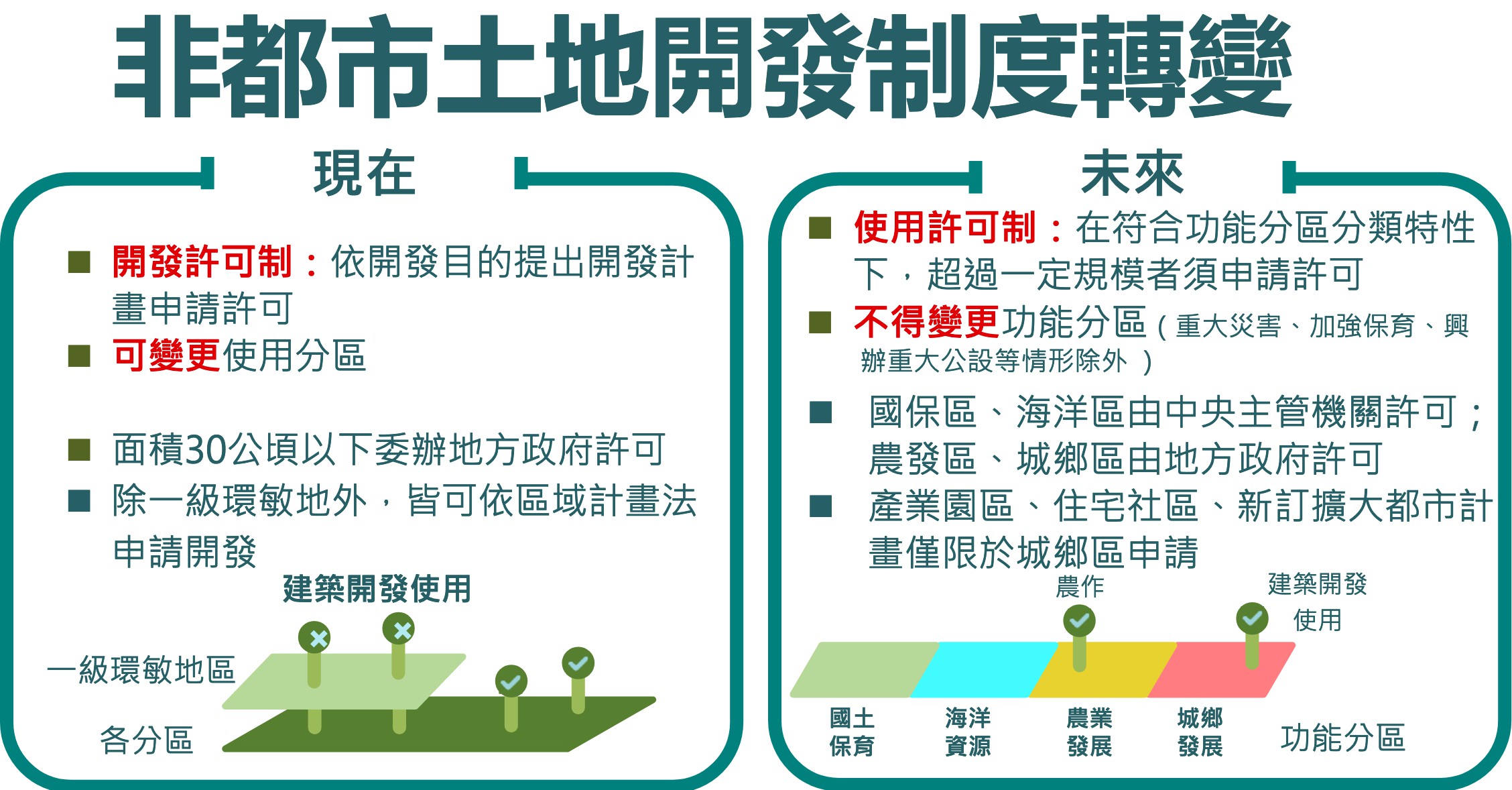 【環境法律人協會EJA】國土計畫的下一步，如何轉？怎麼管？