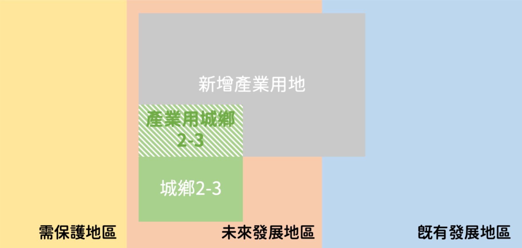 難以捉摸的承諾：國土計畫產業用地濫劃
