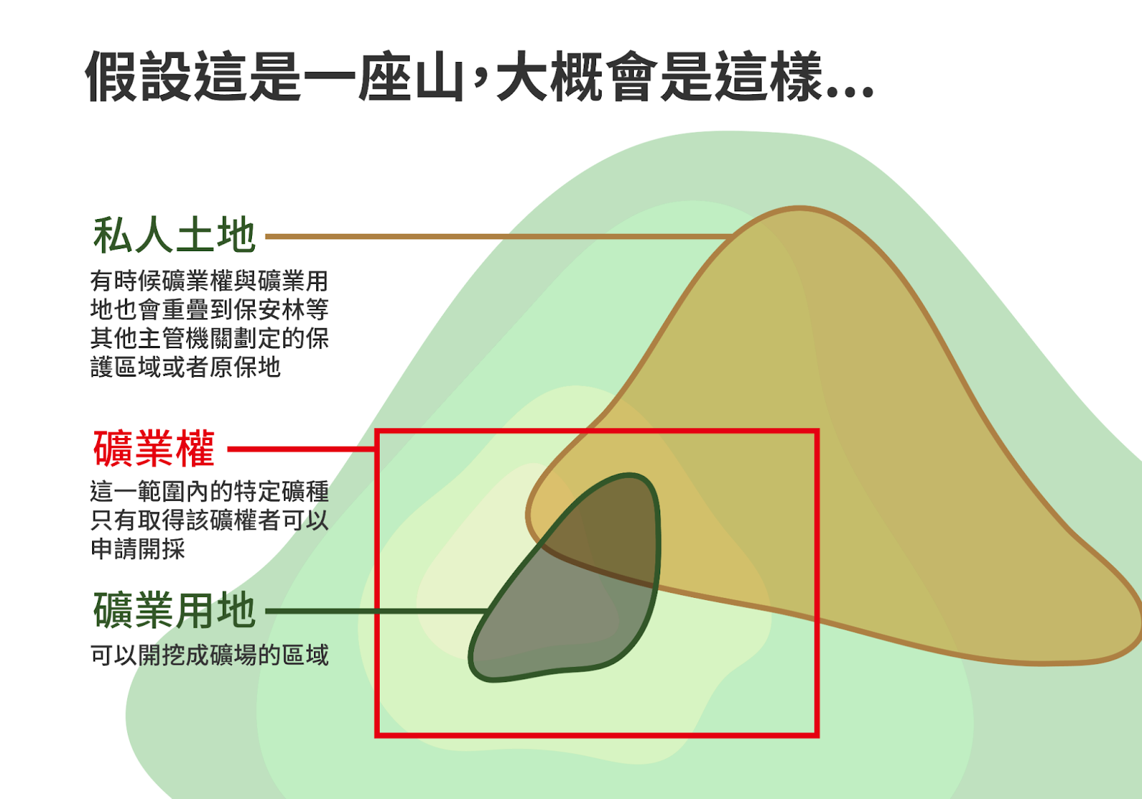 國土計畫下，山還能被挖成一座魚池嗎?