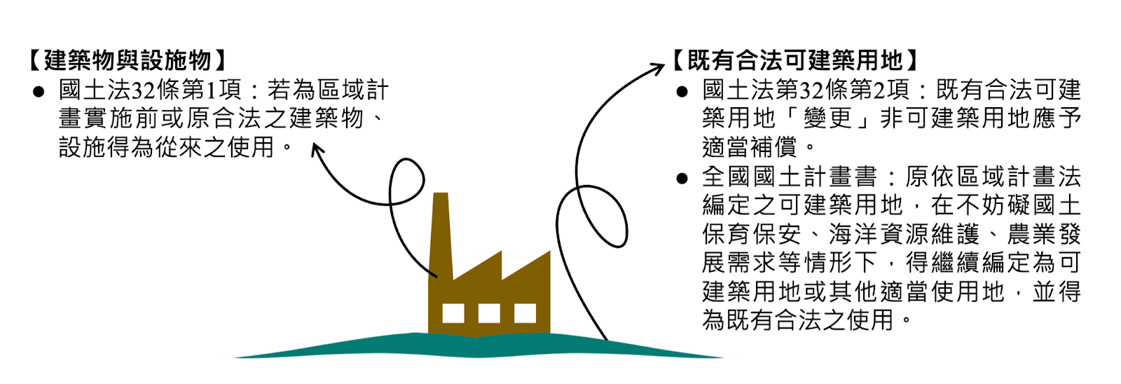 【環境法律人協會EJA】會不會豬羊變色？談國土功能分區中的「不適宜使用」