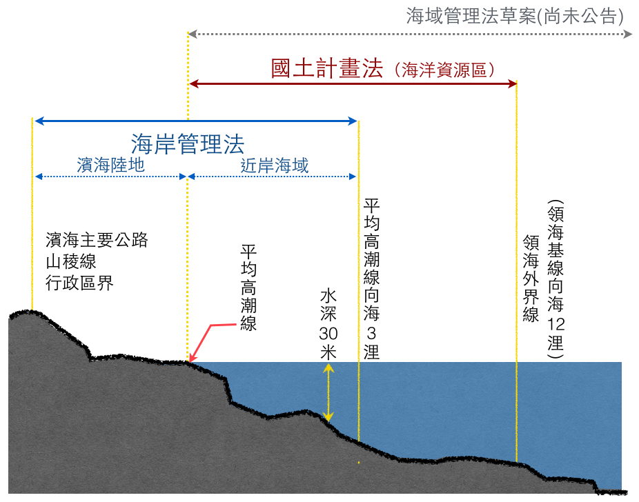 遺忘海洋的島國：國土計畫之海洋資源區