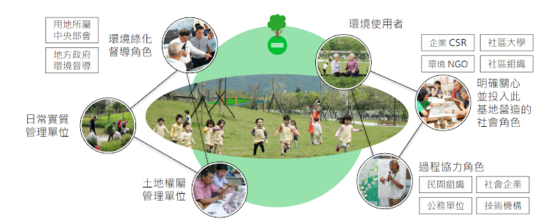 「臺灣好植地-政策篇」，地景政策視角定位民間公益綠化