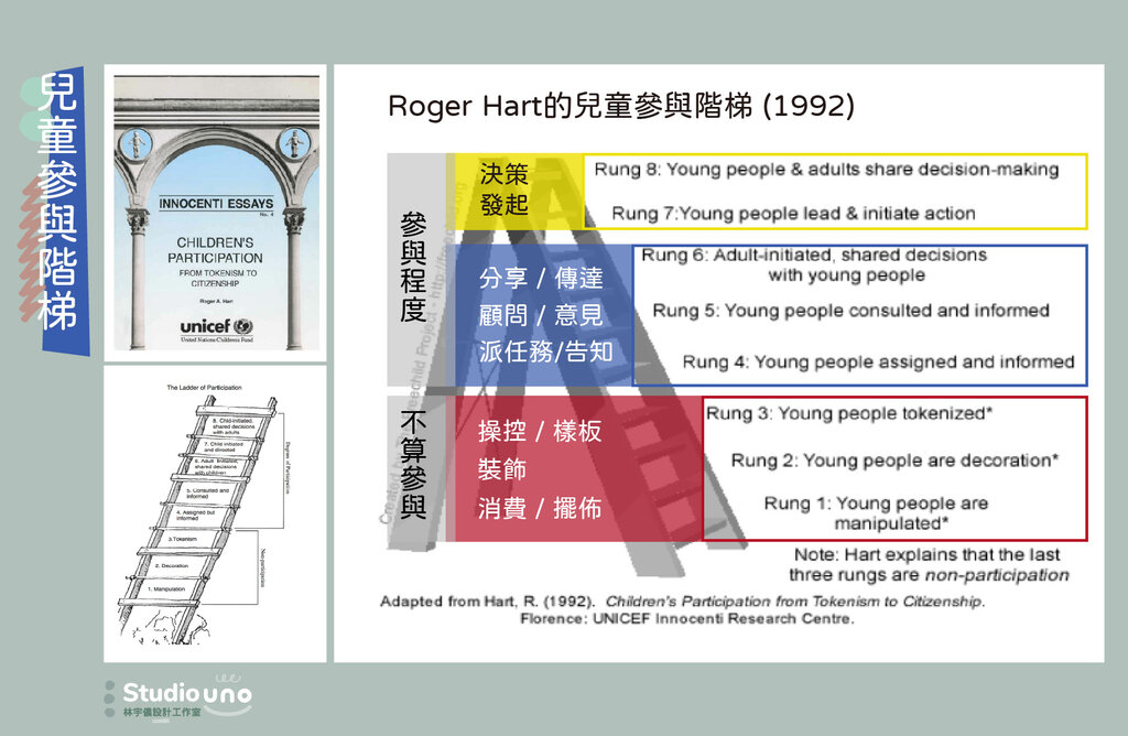 羅傑·哈特(Roger A. Hart)根據Sherry Arnstein所提出的公民參與階梯(ladder of citizen participationm, 1969),將參與階梯模型運用在兒童參與的活動中,於聯合國兒童基金會(UNICEF)提出了兒童參與的八個層次的階梯。