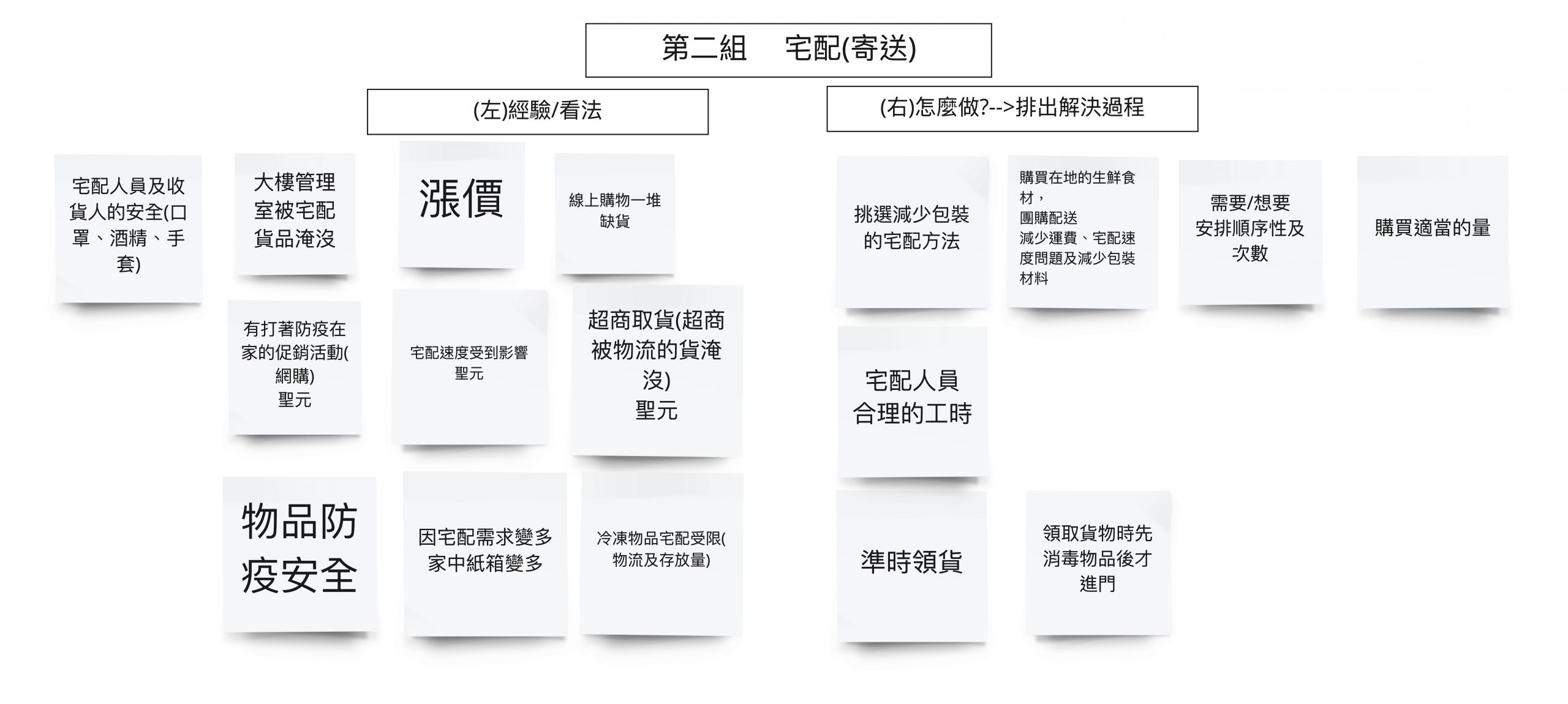 圖2.疫情下，宅配人員的處境設想