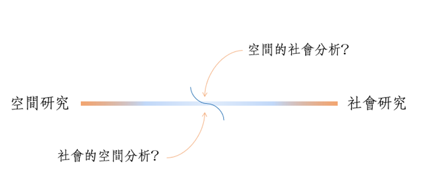 回顧三月主題「探索地面之外」