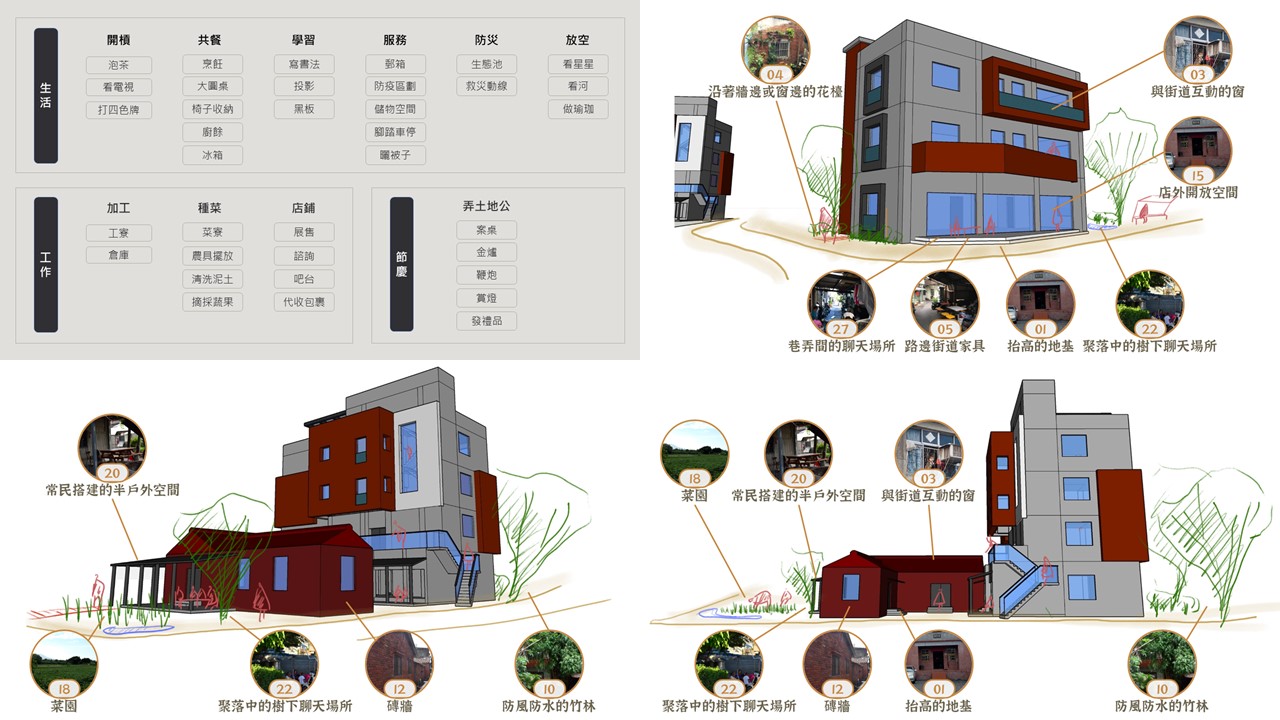 社子島合作日常：反思生態社子島都市計畫