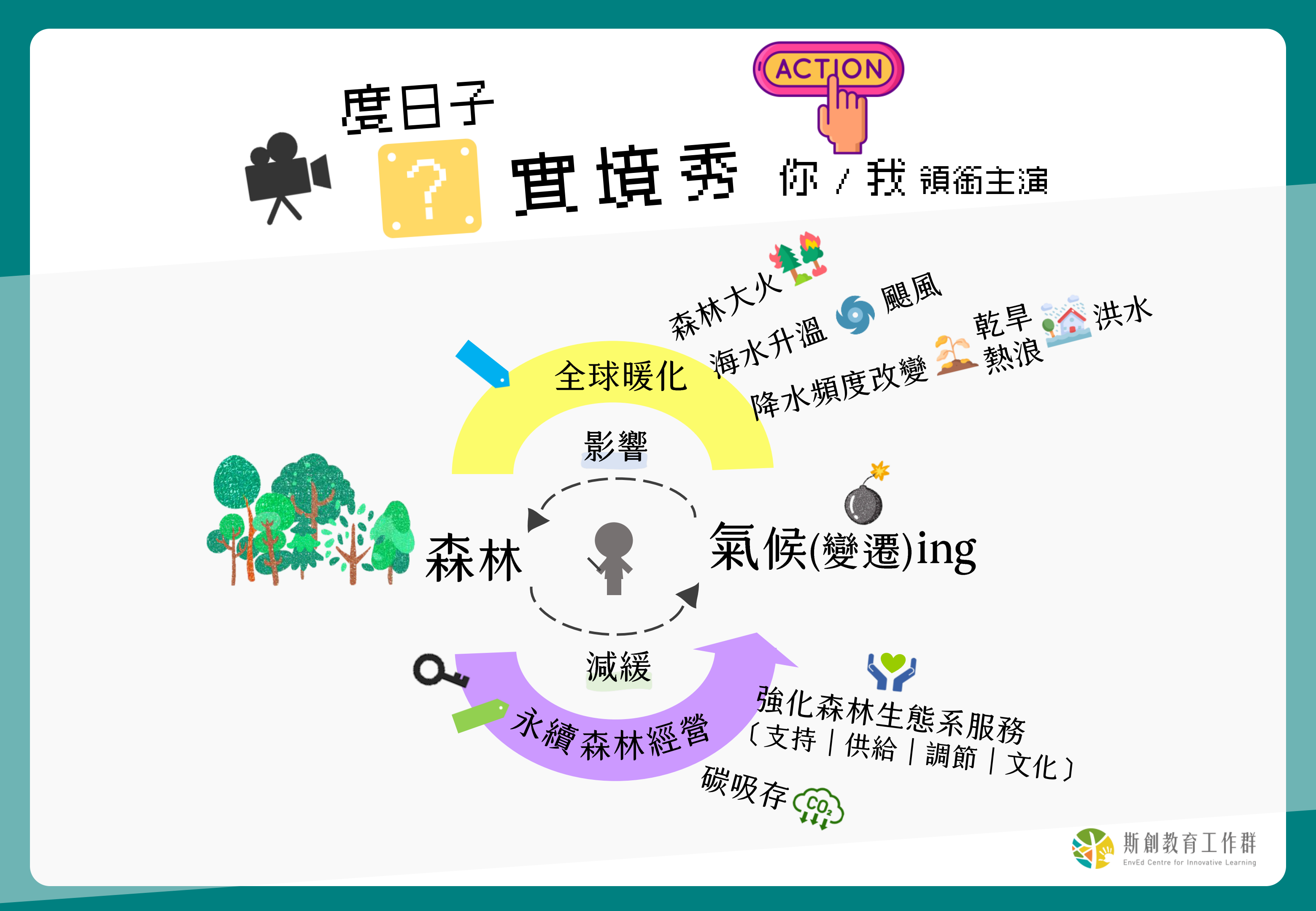 氣候變遷實境SHOW-寫給共同演出的你