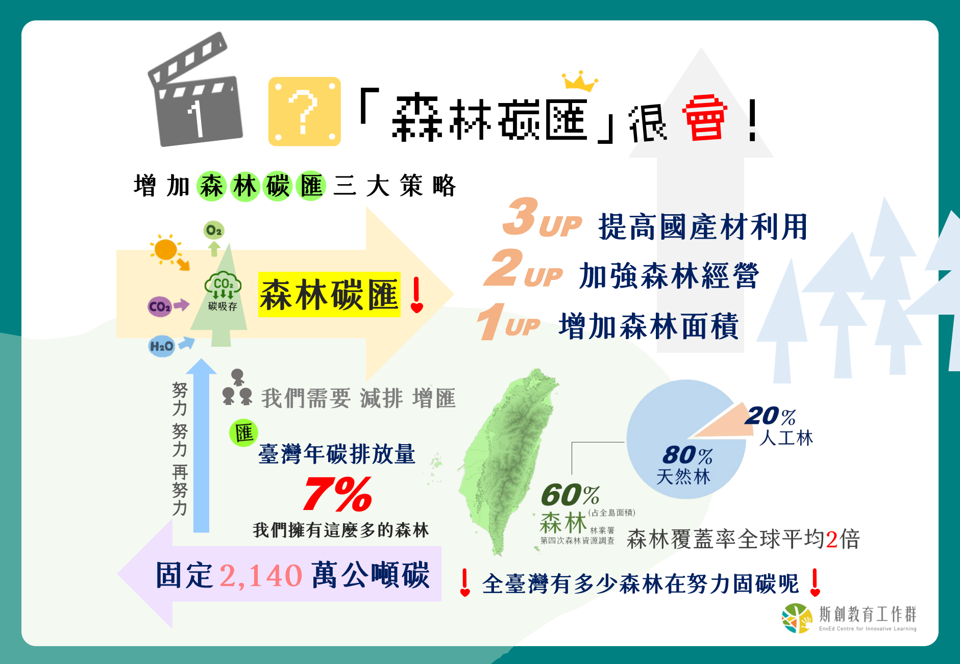 森林，碳的綠色倉庫