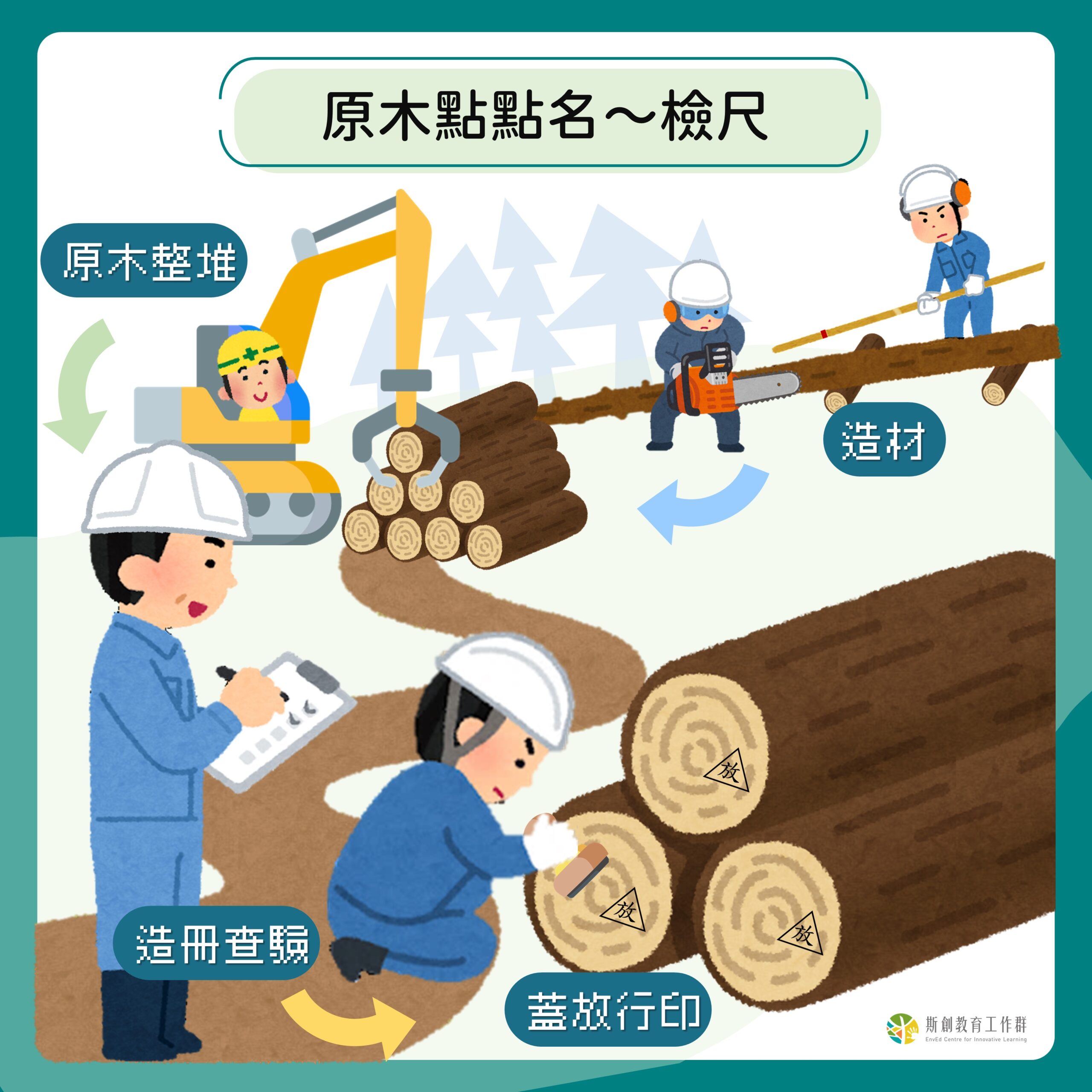 原木點點名～檢尺
