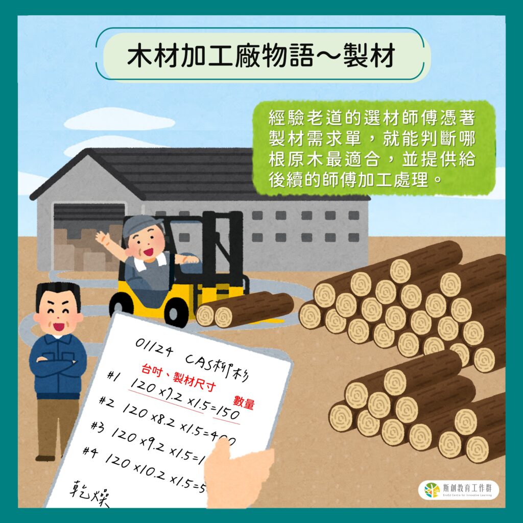 木材加工廠物語～製材