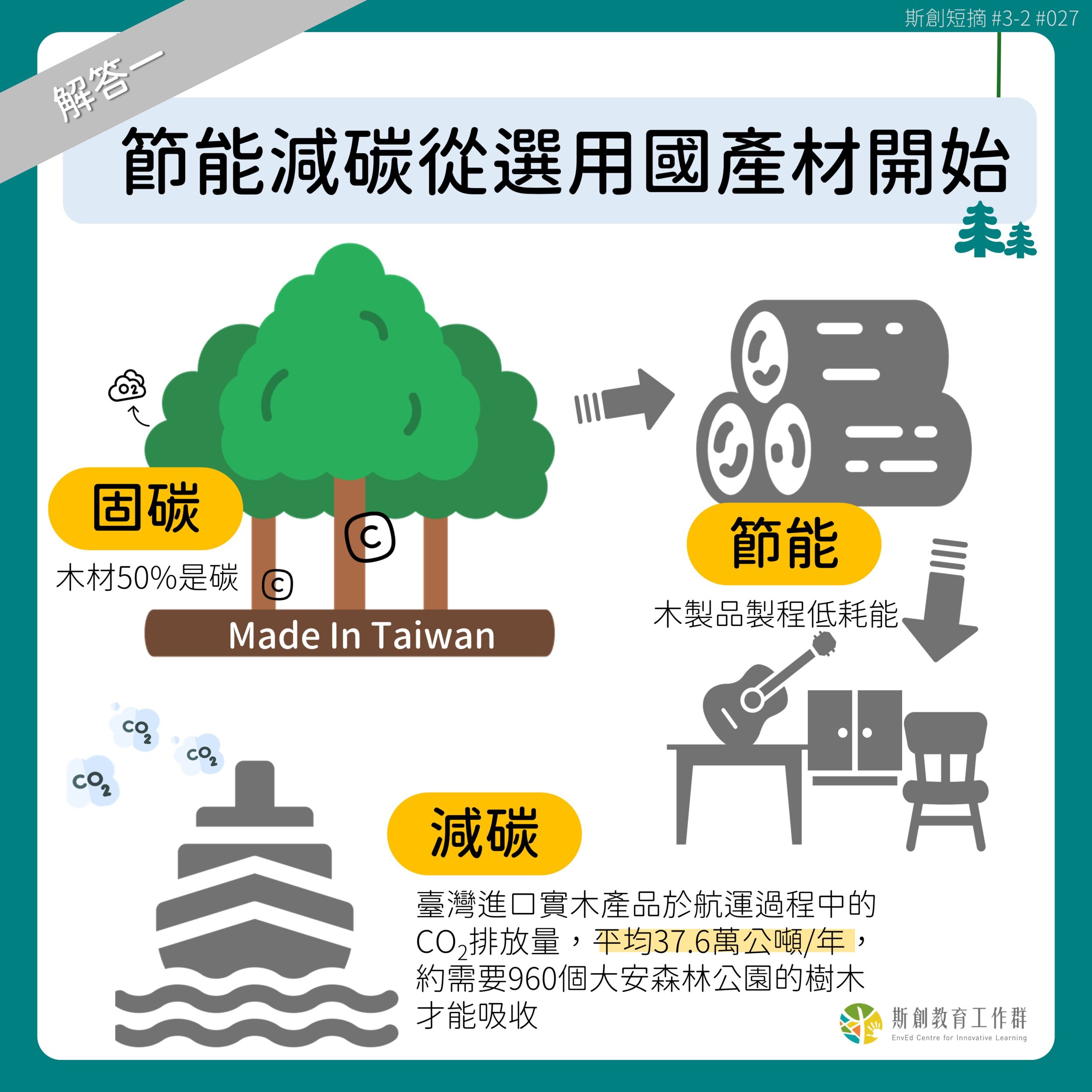 【請問老斯Q2-為什麼要用國產材？】